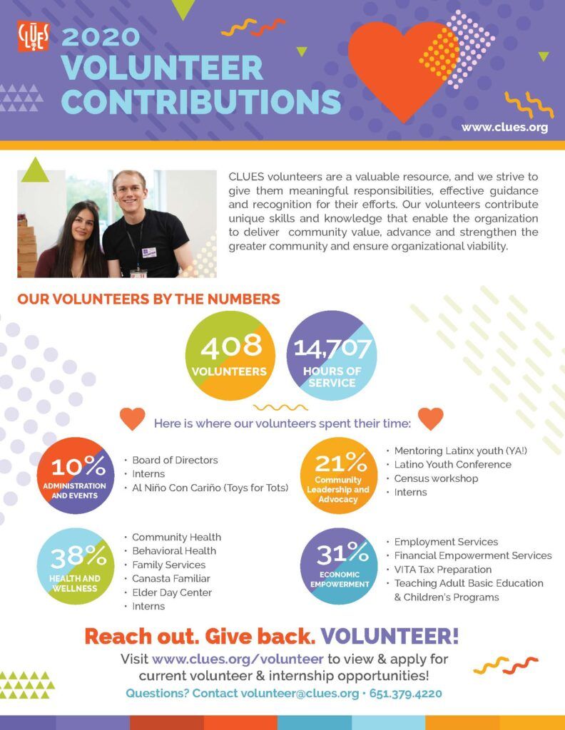 CLUES_VolunteerContributions_2020 ENG